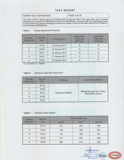Energy Soap Malaysia Sirim Report 五方能量皂 马来西亚 SIRIM 测试报告 | Five Directions