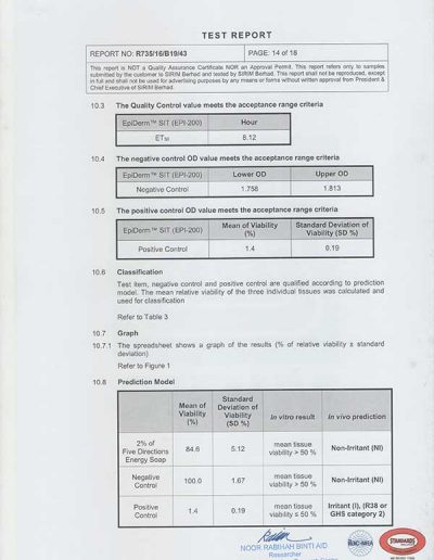 Energy Soap Malaysia Sirim Report 五方能量皂 马来西亚 SIRIM 测试报告 | Five Directions