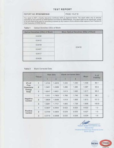 Energy Soap Malaysia Sirim Report 五方能量皂 马来西亚 SIRIM 测试报告 | Five Directions