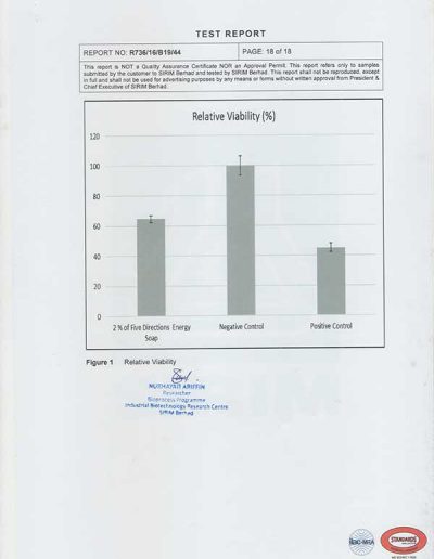 Energy Soap Malaysia Sirim Report 五方能量皂 马来西亚 SIRIM 测试报告 | Five Directions